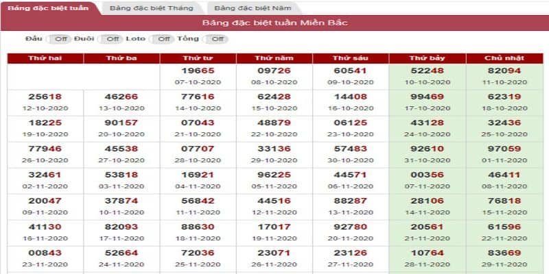 Bảng Đặc Biệt Tuần Là Gì? Tổng Hợp Bảng Đặc Biệt Tuần 6 Bảng đặc biệt tuần chuẩn xác nhất
