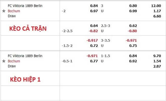 Tỷ lệ hấp dẫn kèo bóng đá Đức hấp dẫn nhất hiện nay 6 Hướng dẫn anh em cách để có thể đọc chính xác tỷ lệ cá cược bóng đá Đức
