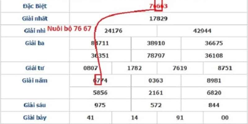 New88 - Địa Chỉ Soi Lô Kết Hôm Nay Chính Xác Nhất! 6 Soi lô kết hôm nay