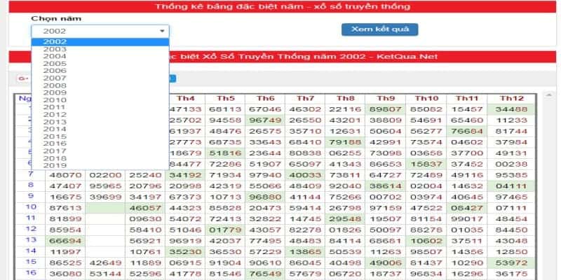 Thống kê giải đặc biệt và những điều cần lưu ý 6 New88 - thống kê giải đặc biệt online miễn phí