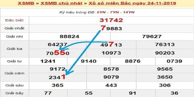 Thống Kê XSMB 365 Ngày Qua Chính Xác Nhất 5 Thống kê xsmb 365 ngày là gì?