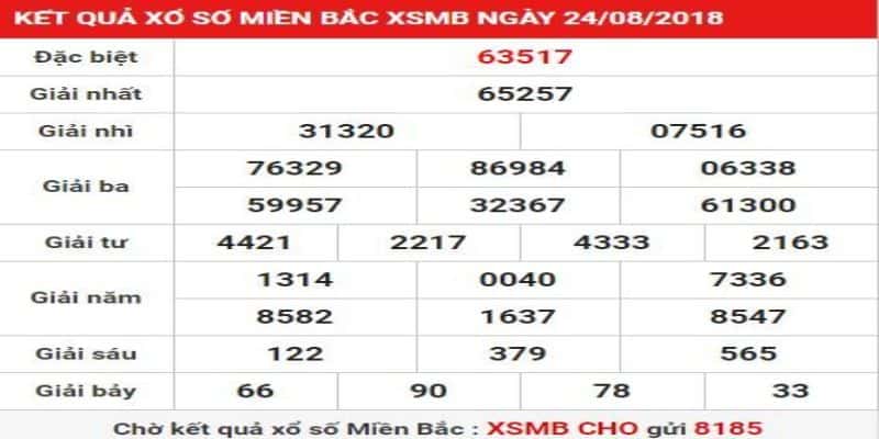 New88 Thống Kê Kết Quả Xổ Số Miền Bắc Thứ Sáu Hàng Tuần 5 Xổ số miền Bắc thứ sáu hàng tuần