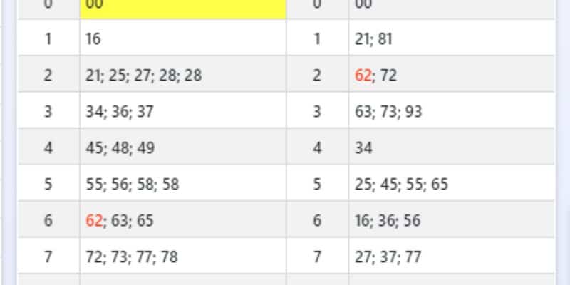 Bạch Thủ Lô Là Gì? Tuyệt Chiêu Bắt Bạch Thủ Lô Siêu Hay Tại New88 6 Chia sẻ tuyệt chiêu bắt bạch thủ lô siêu hay tại New88