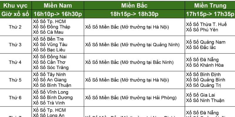 Cách "Bắt Sống" Số Đề Miền Trung Cao Thủ Chưa Biết Đến 5 Đôi nét về chơi số đề miền Trung