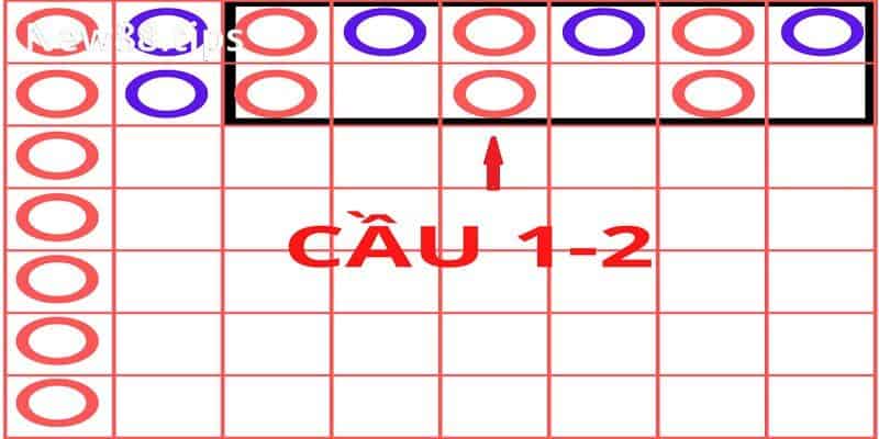 Top 4 Cách Soi Cầu Baccarat Đơn Giản, Hiệu Quả Nhất 2023 7 Soi theo cầu 1-2 hoặc 1-3