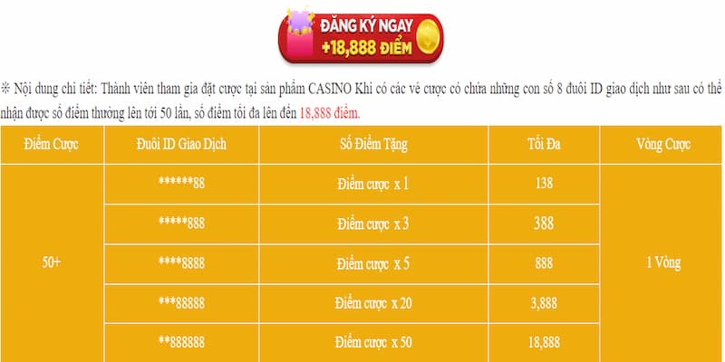 Vé cược Casino - Ưu Đãi Đặc Biệt Chỉ Có Tại Nhà Cái New88 7 Quy trình tham gia nhận khuyến mãi New88 cho người mới